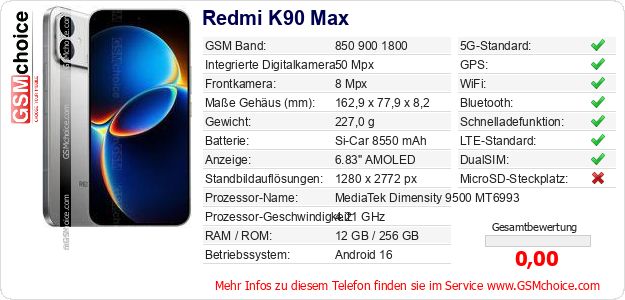 Redmi K90 Max technische Daten Redmi K90 Max technische Daten