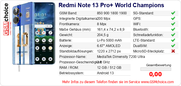 Redmi Note 13 Pro+ World Champions technische Daten Redmi Note 13 Pro+ World Champions technische Daten