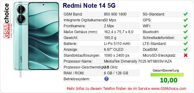 Redmi Note 14 5G technische Daten Redmi Note 14 5G technische Daten