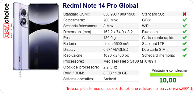 Redmi Note 14 Pro Global Dati tecnici di telefono cellulare 