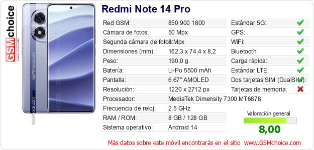 Redmi Note 14 Pro Datos técnicos del móvil 