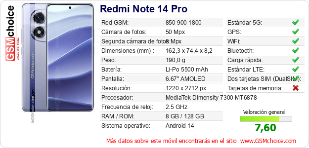 Redmi Note 14 Pro Datos técnicos del móvil 