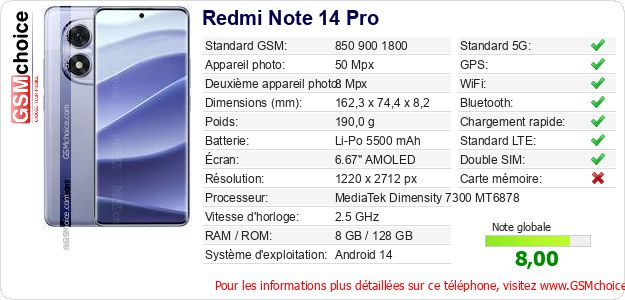 Redmi Note 14 Pro Fiche technique Redmi Note 14 Pro Fiche technique