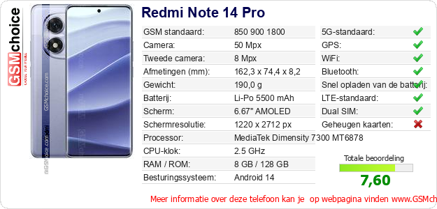 Redmi Note 14 Pro Technische gegevens 