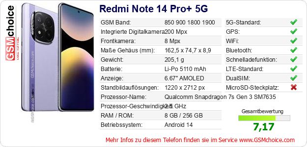Redmi Note 14 Pro+ 5G technische Daten Redmi Note 14 Pro+ 5G technische Daten