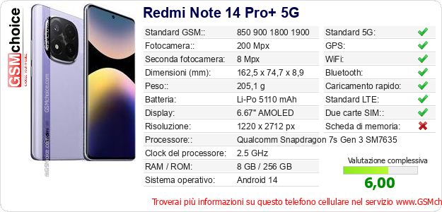 Redmi Note 14 Pro+ 5G Dati tecnici di telefono cellulare Redmi Note 14 Pro+ 5G Dati tecnici di telefono cellulare