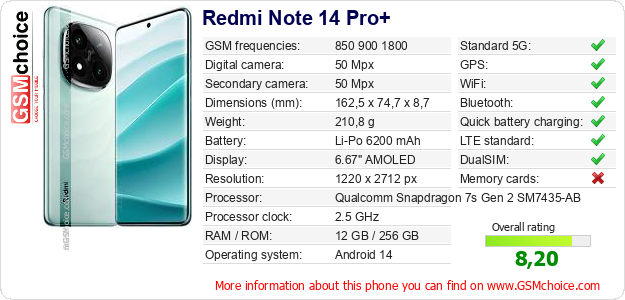 Redmi Note 14 Pro+ technical specifications Redmi Note 14 Pro+ technical specifications