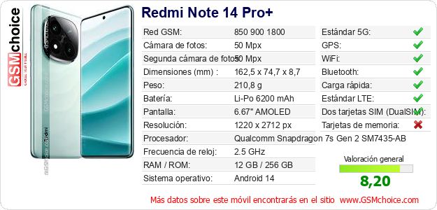 Redmi Note 14 Pro+ Datos técnicos del móvil Redmi Note 14 Pro+ Datos técnicos del móvil