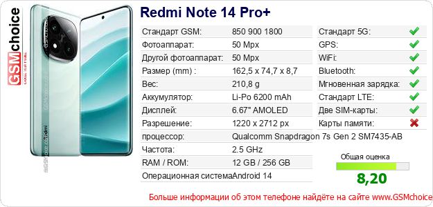 Redmi Note 14 Pro+ Технические данные телефона Redmi Note 14 Pro+ Технические данные телефона