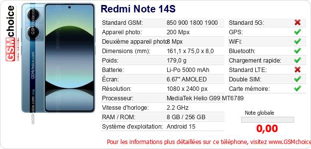 Redmi Note 14S Fiche technique