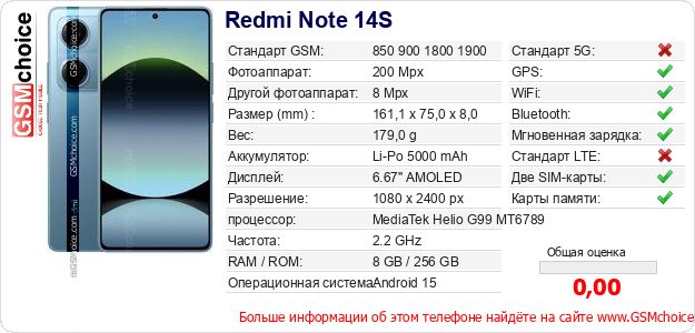 Redmi Note 14S Технические данные телефона Redmi Note 14S Технические данные телефона