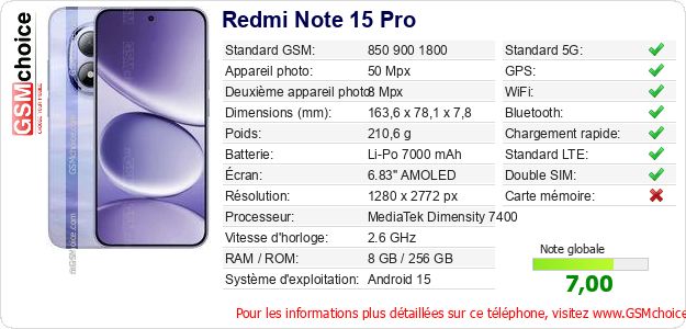 Redmi Note 15 Pro Fiche technique Redmi Note 15 Pro Fiche technique