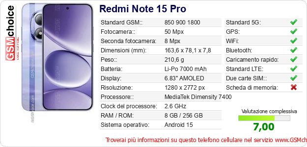 Redmi Note 15 Pro Dati tecnici di telefono cellulare 