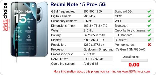 Redmi Note 15 Pro+ 5G technical specifications Redmi Note 15 Pro+ 5G technical specifications