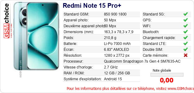 Redmi Note 15 Pro+ Fiche technique