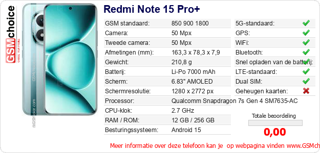 Redmi Note 15 Pro+ Technische gegevens 