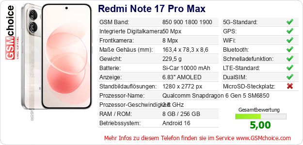 Redmi Note 17 Pro Max technische Daten Redmi Note 17 Pro Max technische Daten