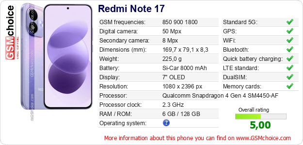 Redmi Note 17 technical specifications Redmi Note 17 technical specifications