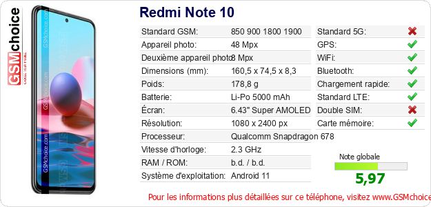 Redmi Note 10 Fiche technique