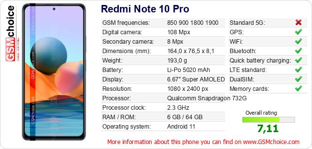 Redmi Note 10 Pro technical specifications Redmi Note 10 Pro technical specifications