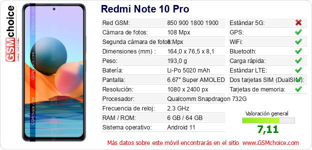 Redmi Note 10 Pro Datos técnicos del móvil 