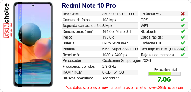 Redmi Note 10 Pro Datos técnicos del móvil 