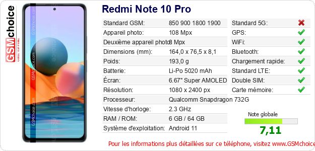Redmi Note 10 Pro Fiche technique Redmi Note 10 Pro Fiche technique