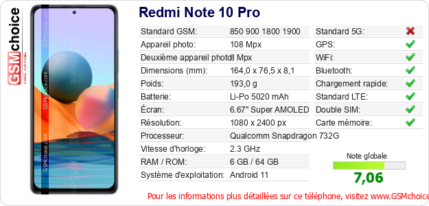 Redmi Note 10 Pro Fiche technique