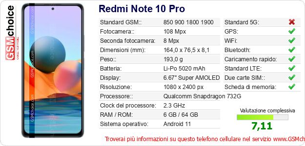 Redmi Note 10 Pro Dati tecnici di telefono cellulare 