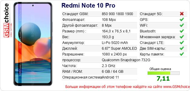 Redmi Note 10 Pro Технические данные телефона Redmi Note 10 Pro Технические данные телефона