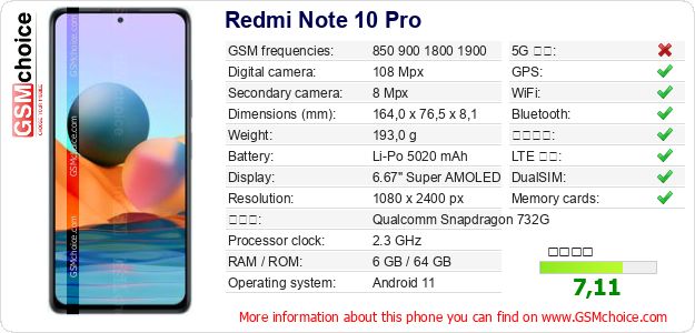 Redmi Note 10 Pro 手機技術數據