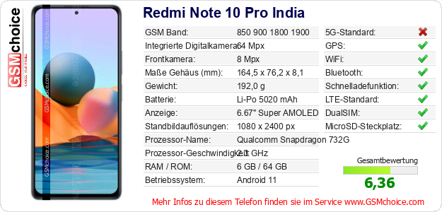 Redmi Note 10 Pro India technische Daten Redmi Note 10 Pro India technische Daten