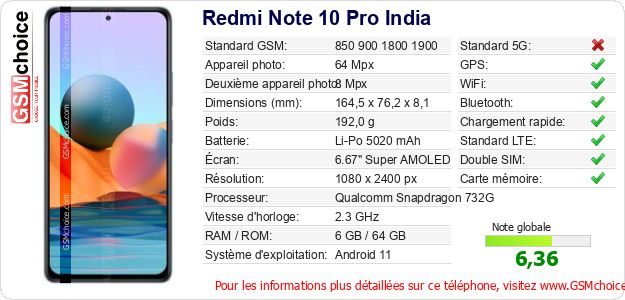 Redmi Note 10 Pro India Fiche technique Redmi Note 10 Pro India Fiche technique
