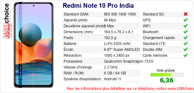 Redmi Note 10 Pro India Fiche technique