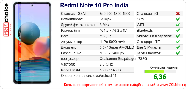 Redmi Note 10 Pro India Технические данные телефона Redmi Note 10 Pro India Технические данные телефона