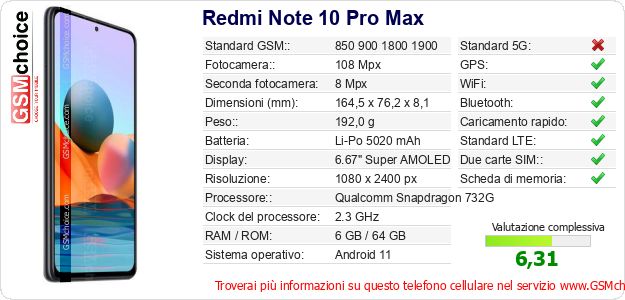 Redmi Note 10 Pro Max Dati tecnici di telefono cellulare 