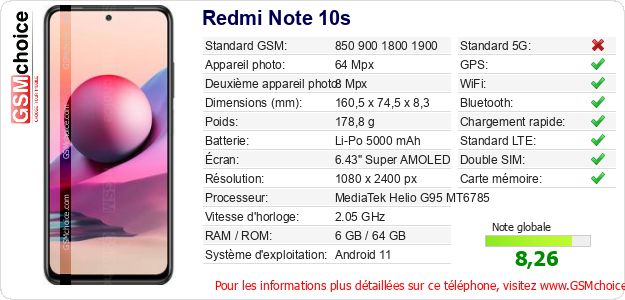Redmi Note 10s Fiche technique