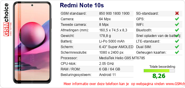 Redmi Note 10s Technische gegevens 