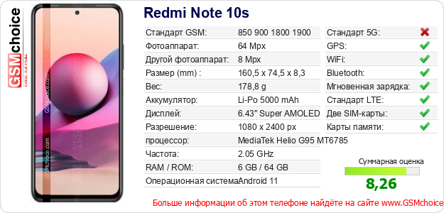 Redmi Note 10s Технические данные телефона Redmi Note 10s Технические данные телефона