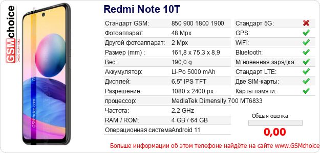 Redmi Note 10T Технические данные телефона Redmi Note 10T Технические данные телефона