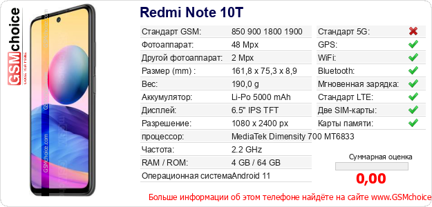 Redmi Note 10T Технические данные телефона Redmi Note 10T Технические данные телефона