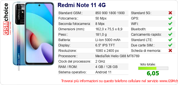 Redmi Note 11 4G Dati tecnici di telefono cellulare Redmi Note 11 4G Dati tecnici di telefono cellulare