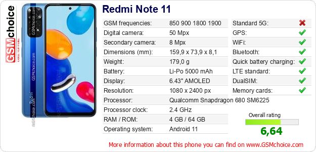 Redmi Note 11 technical specifications Redmi Note 11 technical specifications