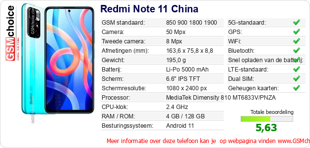 Redmi Note 11 China Technische gegevens Redmi Note 11 China Technische gegevens