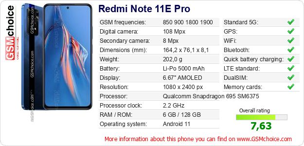 Redmi Note 11E Pro technical specifications Redmi Note 11E Pro technical specifications