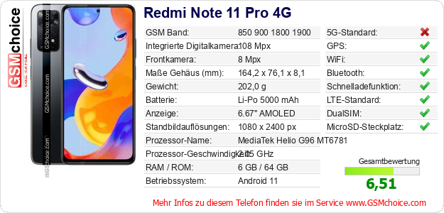Redmi Note 11 Pro 4G technische Daten Redmi Note 11 Pro 4G technische Daten