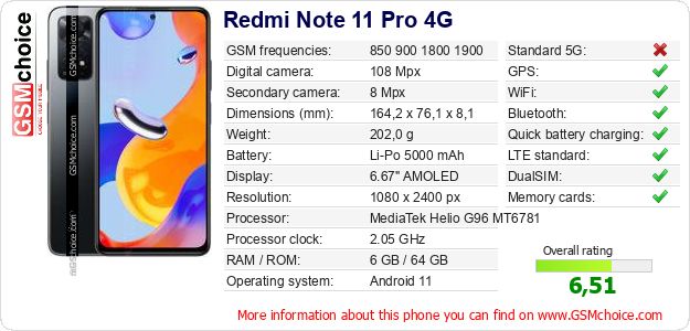 Redmi Note 11 Pro 4G technical specifications Redmi Note 11 Pro 4G technical specifications