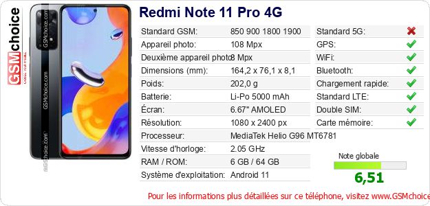 Redmi Note 11 Pro 4G Fiche technique Redmi Note 11 Pro 4G Fiche technique