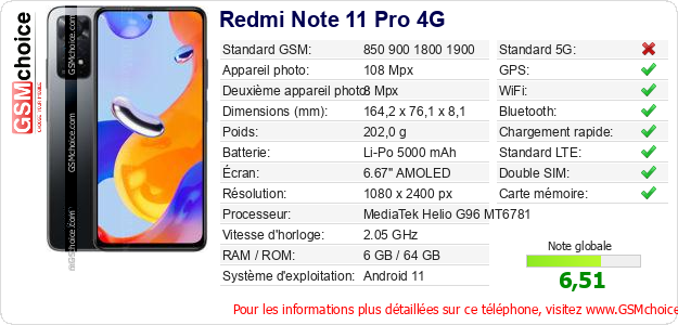 Redmi Note 11 Pro 4G Fiche technique Redmi Note 11 Pro 4G Fiche technique