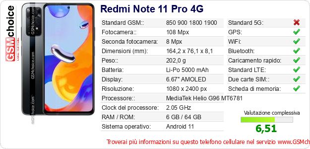 Redmi Note 11 Pro 4G Dati tecnici di telefono cellulare 